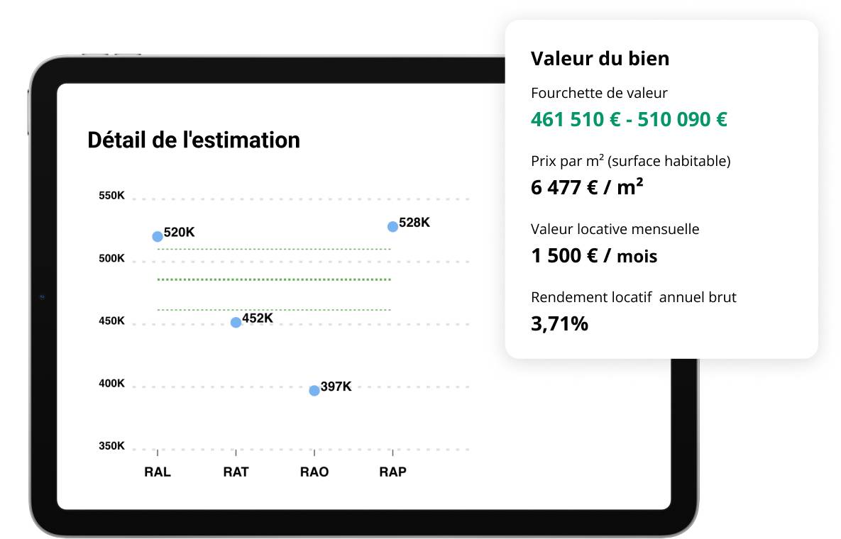 résultat d'estimation immobilière en ligne