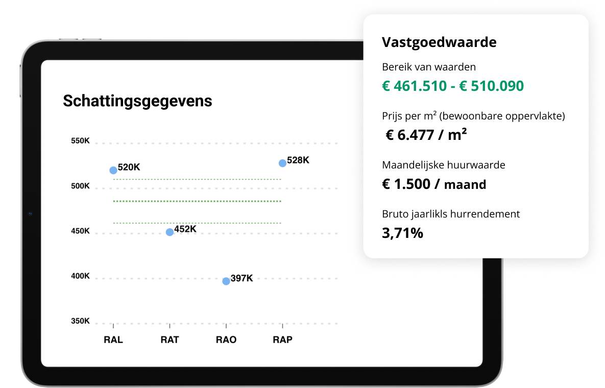gratis schatting huis