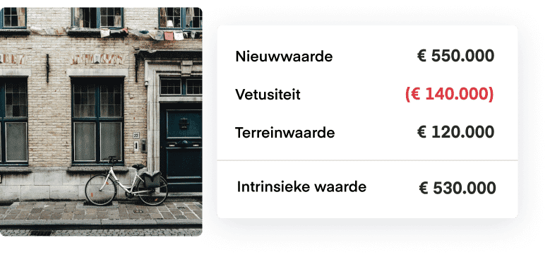 gratis schatting appartement